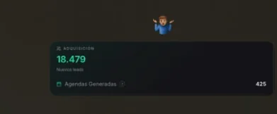 18.479 leads nuevos y 425 agendas generadas